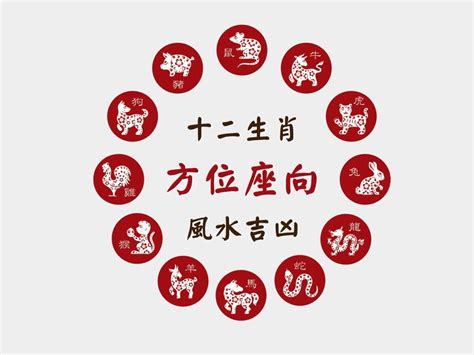 屬鼠方位|12生肖房屋坐向，環境風水宜忌